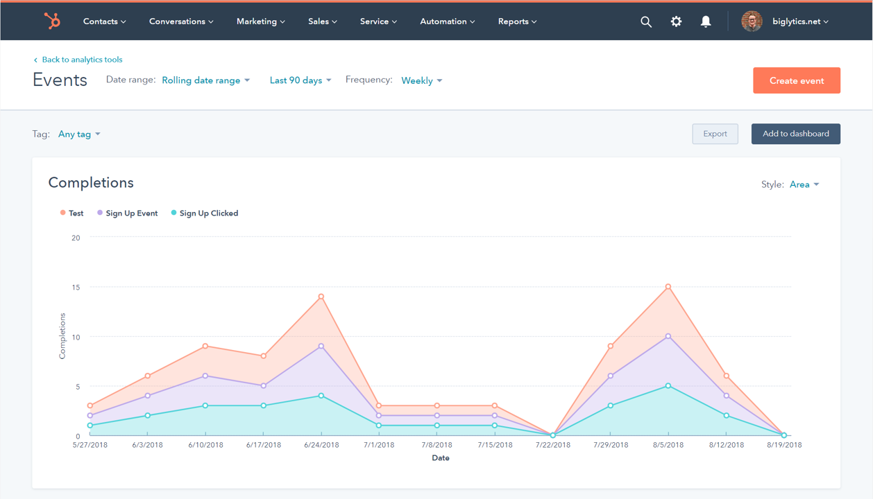 HubSpot, and other analytics tools