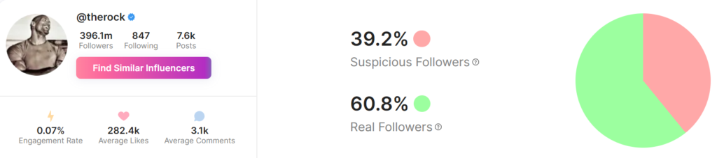 Instagram Fake Followers