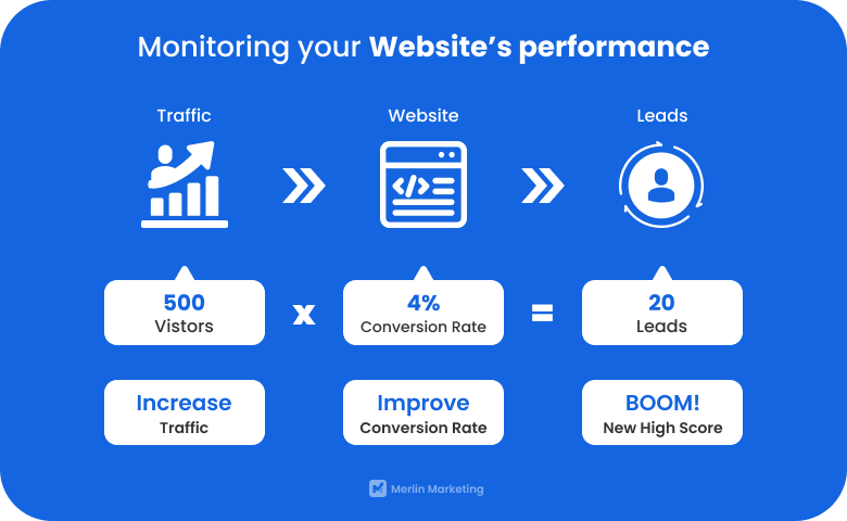 Leverage Advanced Data Analytics