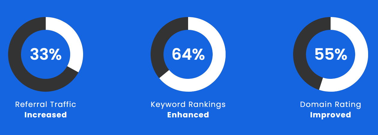 Choosing the Right Link-Building Agency