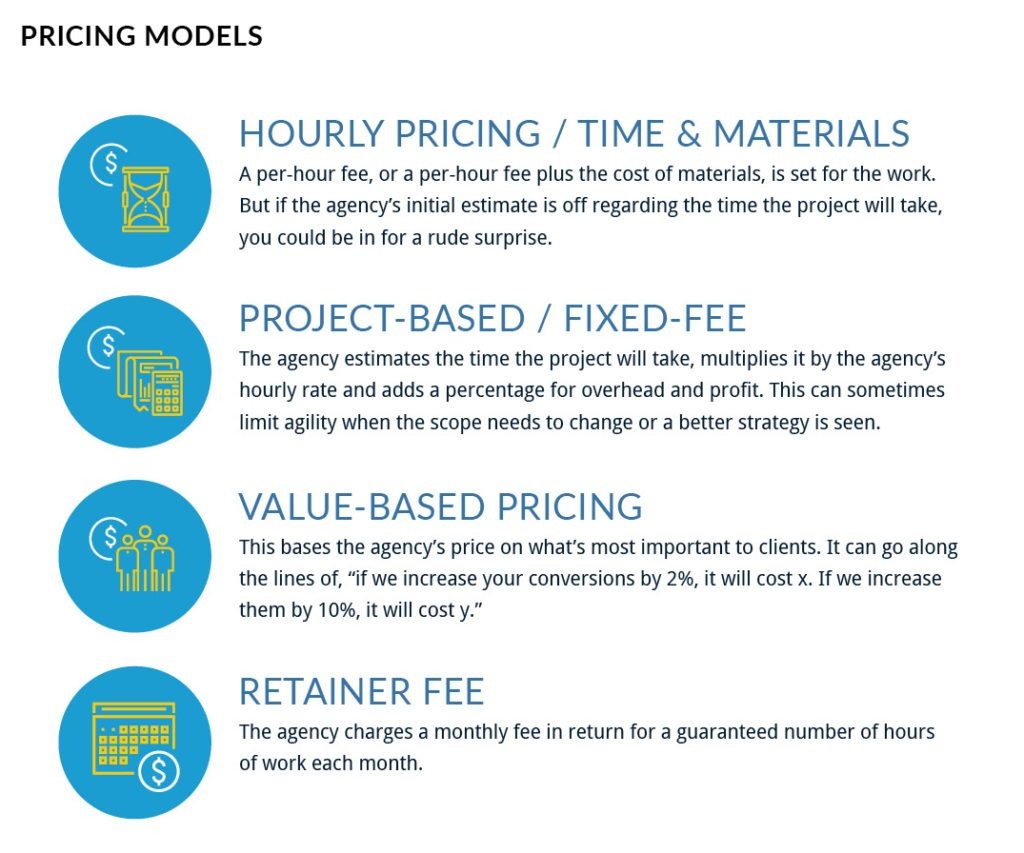 Content agencies pricing models