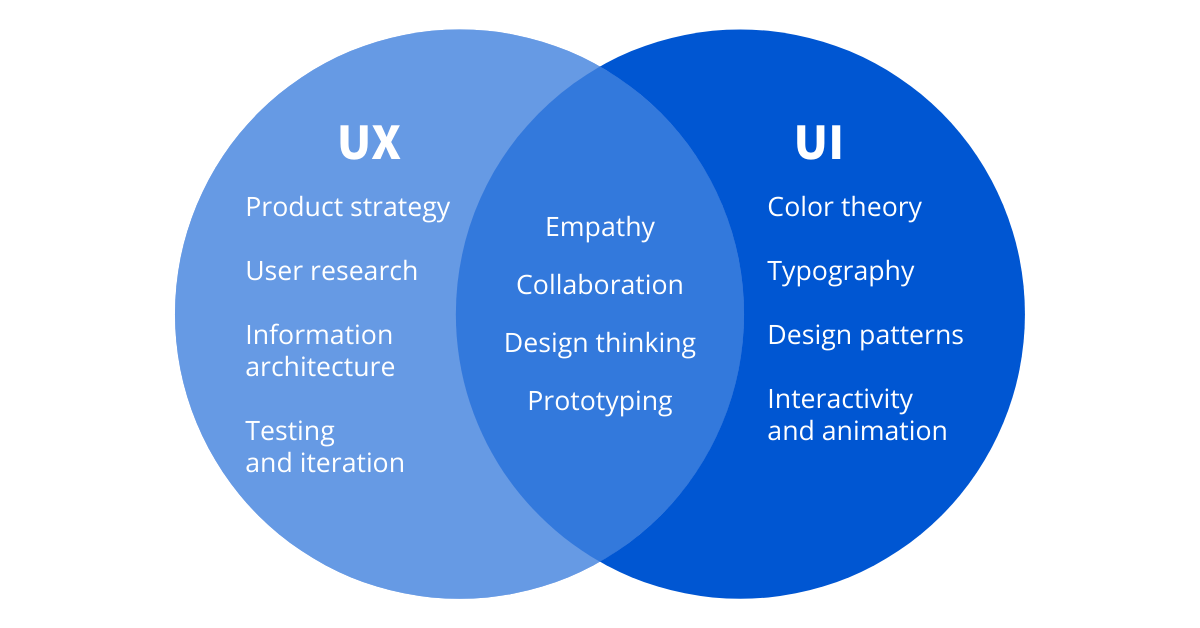 How do I know if UI or UX is a better fit for me? 