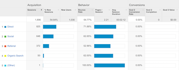 Google Analytics conversion tracking