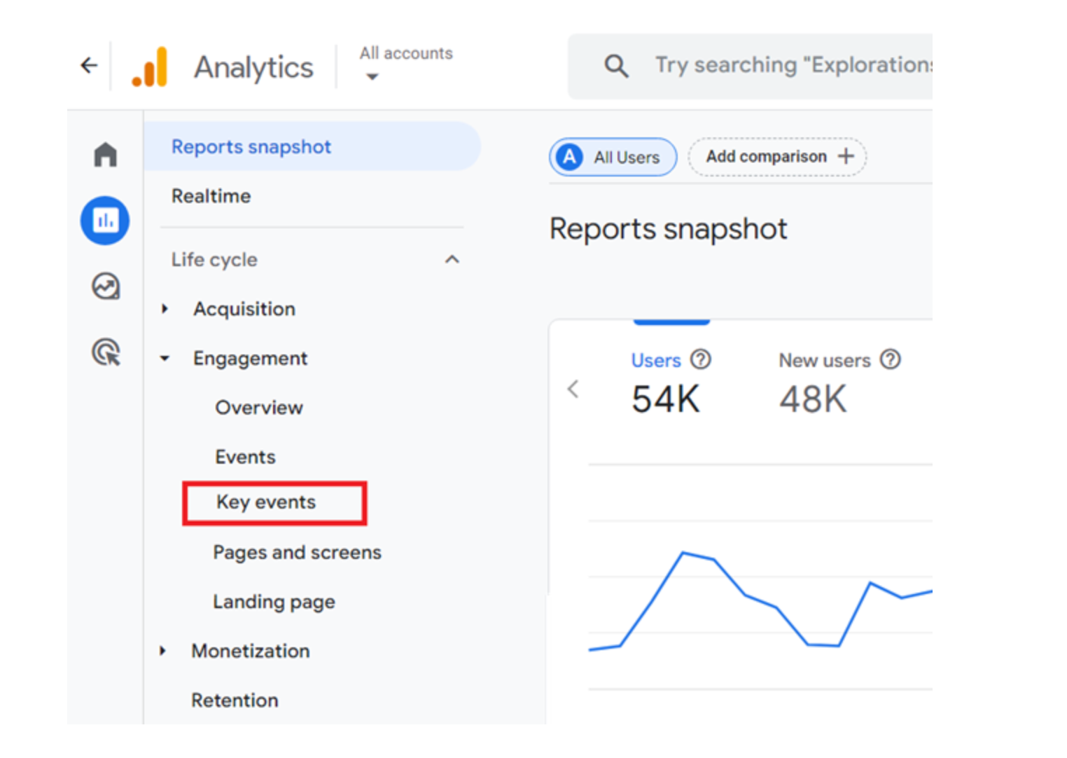 Google Analytics 4 (GA4)