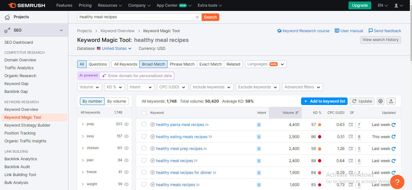 Semrush allow you to analyse competitors' top-performing keywords and find opportunities. 