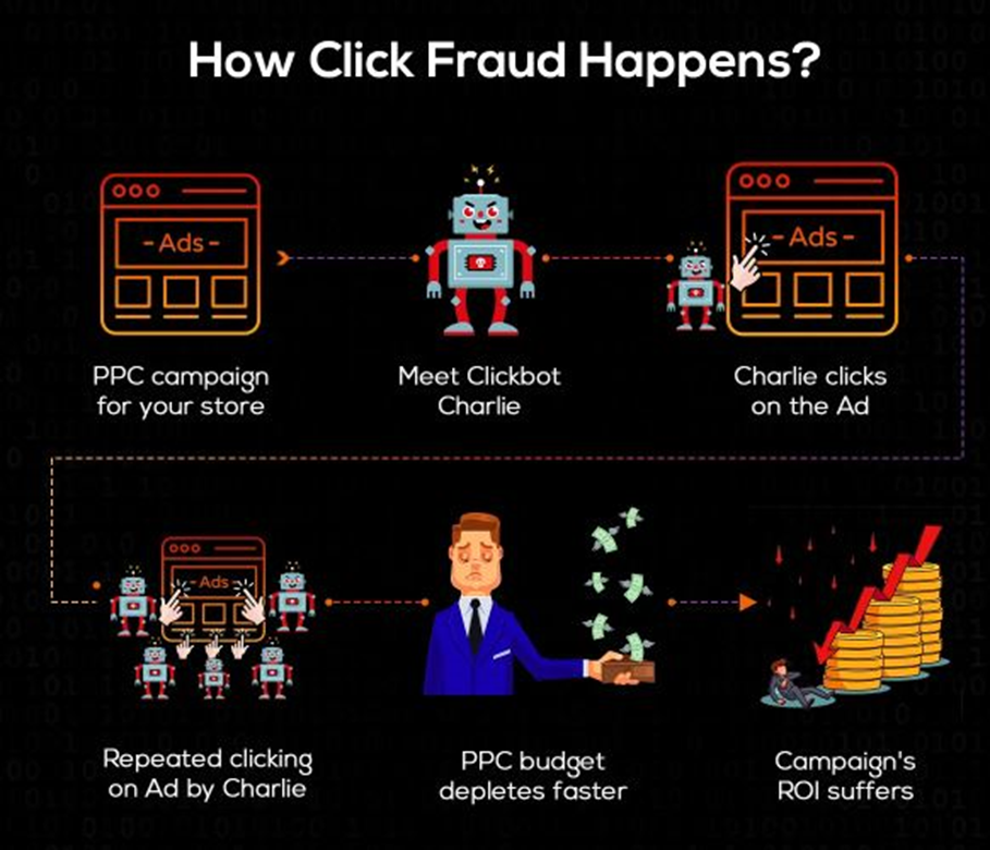 Understanding Click Fraud